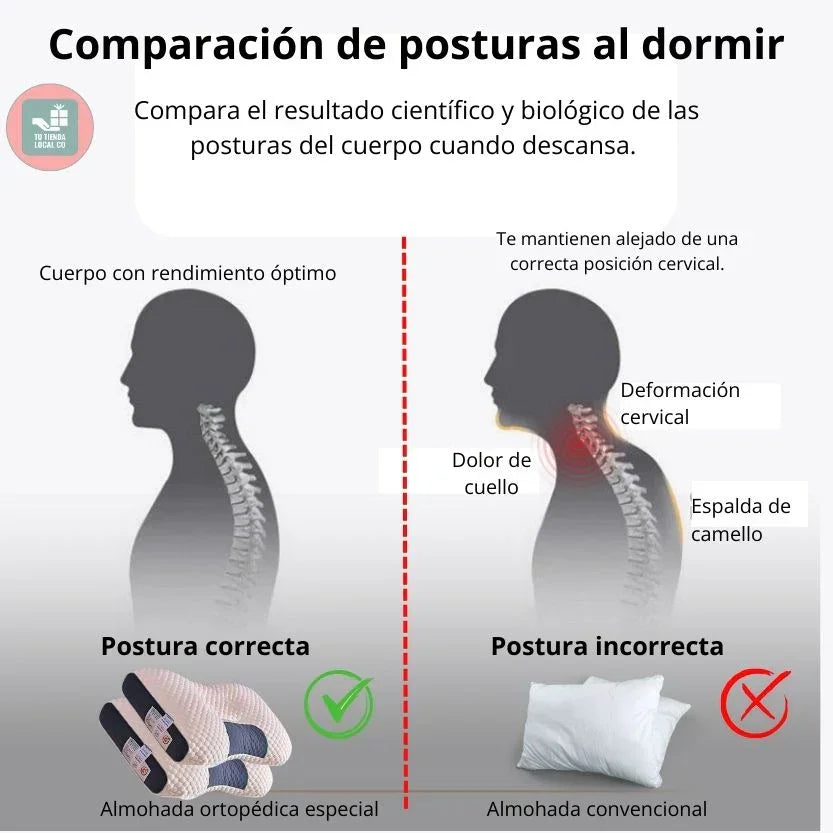 DELUXE ERGONOMIC PLUS - Almohada Ortopedica 3d Con Alineación Cervical Perfecta