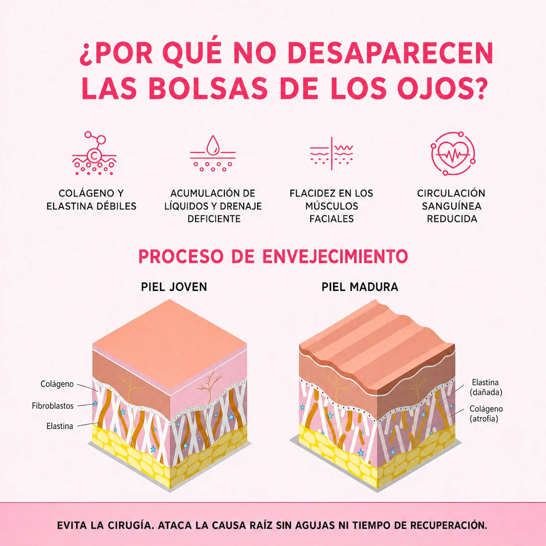 OFERTA 2X1 - Embrujo Enhancing™ - Di adiós a las ojeras, bolsas, manchas y párpados caídos, en solo 2 semanas.