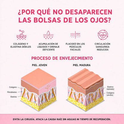 OFERTA 2X1 - Embrujo Enhancing™ - Di adiós a las ojeras, bolsas, manchas y párpados caídos, en solo 2 semanas.