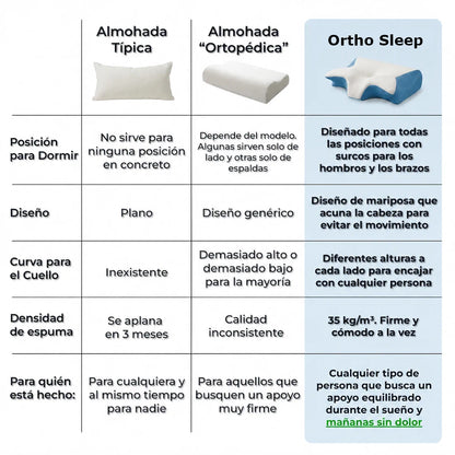 OFERTA 50% - OrthoSleep Almohada Cervical - Despierta sin Dolor, ni Molestias - Tu fisioterapeuta en casa