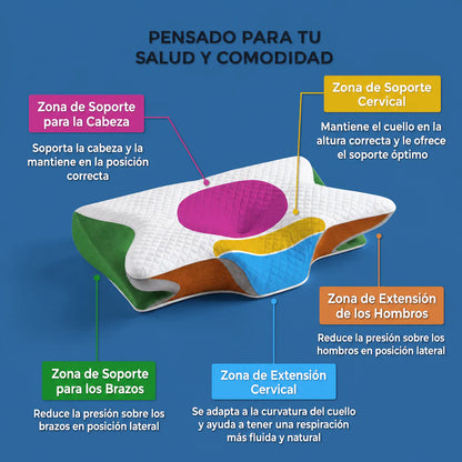 OFERTA 50% - OrthoSleep Almohada Cervical - Despierta sin Dolor, ni Molestias - Tu fisioterapeuta en casa